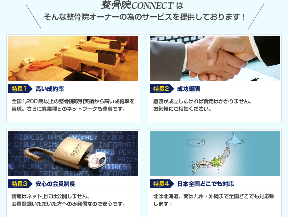 整骨院connectはそんな整骨院オーナーの為のサービスを提供しております！ [特長1.高い成約率] 全国1,200院以上の整骨院取引実績から高い成約率を実現。さらに異業種とのネットワークも豊富です。  [特長2.成功報酬] 譲渡が成立しなければ費用はかかりません。お気軽にご相談ください。  [特長3.安心の会員制度] 情情報はネット上には公開しません。 会員登録いただいた方へのみ発信なので安心です。  [特長4.日本全国どこでも対応] 北は北海道、南は九州・沖縄まで全国どこでも対応致します！